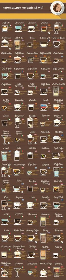 Các loại cà phê khác nhau