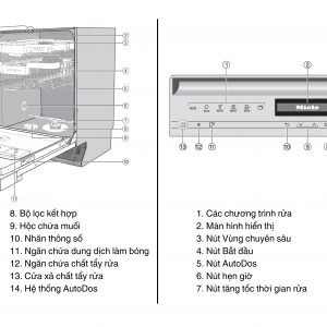 Máy rửa bát Miele G 7310 SCi AutoDos