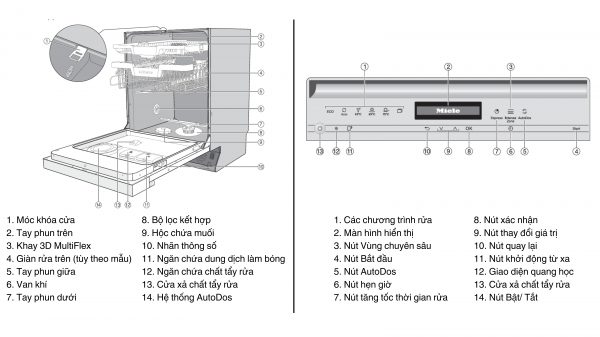 Máy rửa bát Miele G 7310 SCi AutoDos