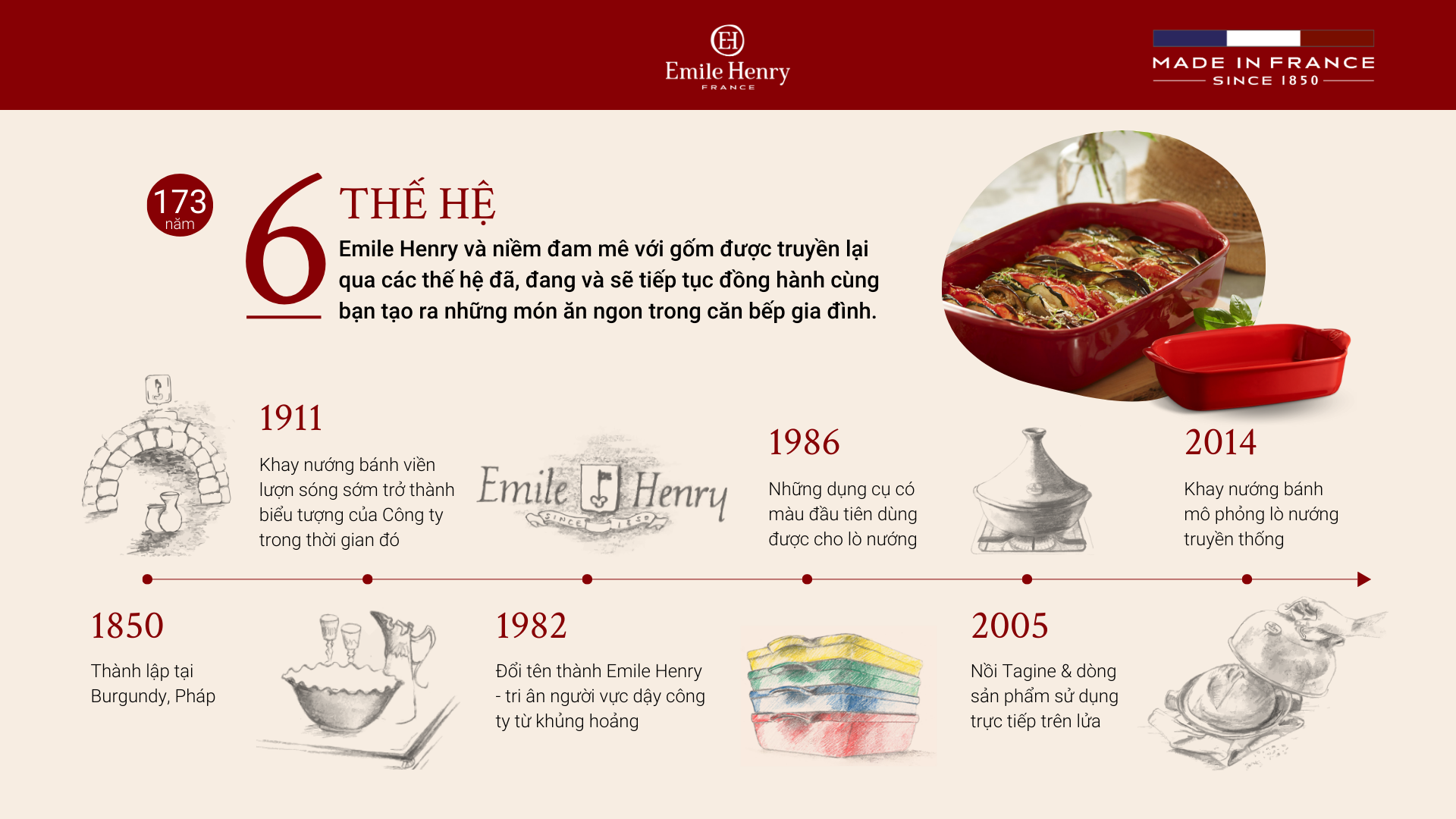 Ban sao cua EH Brand history template 2