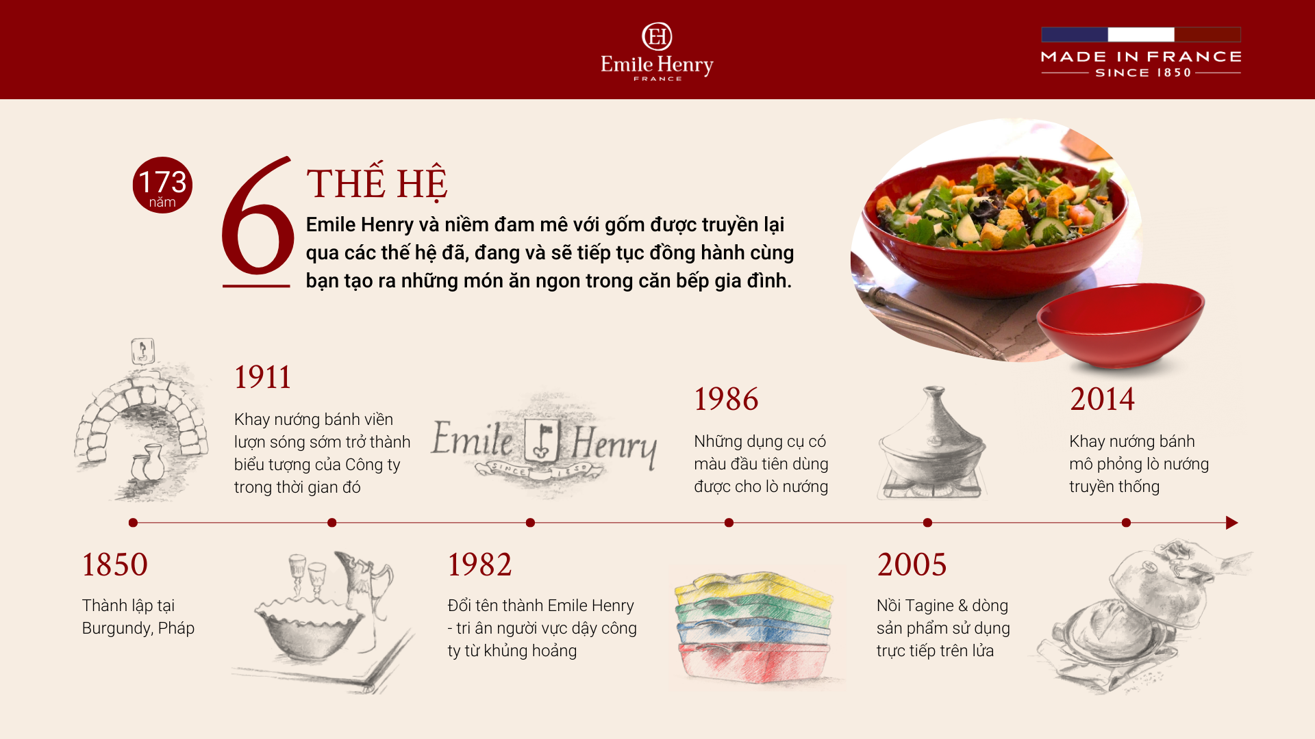 Ban sao cua EH Brand history template
