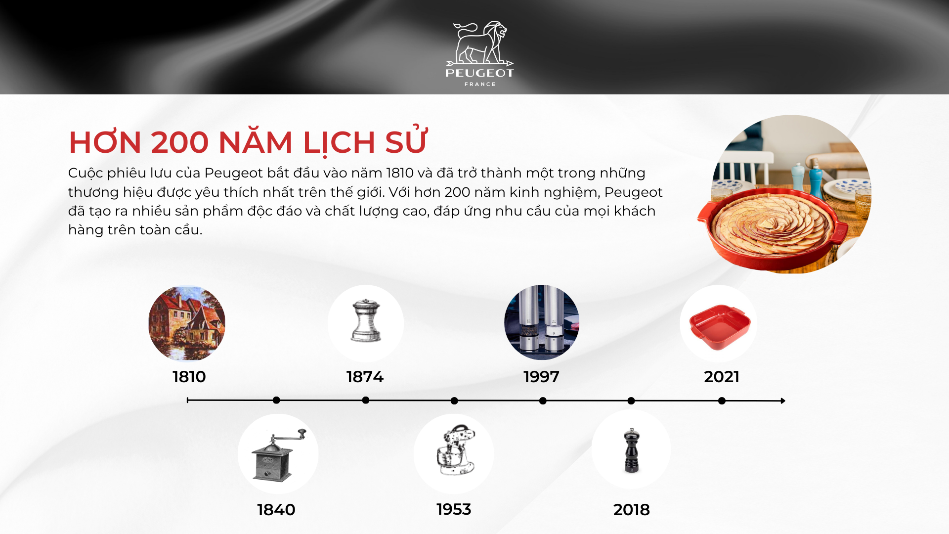 Lịch sử hình thành Peugeot