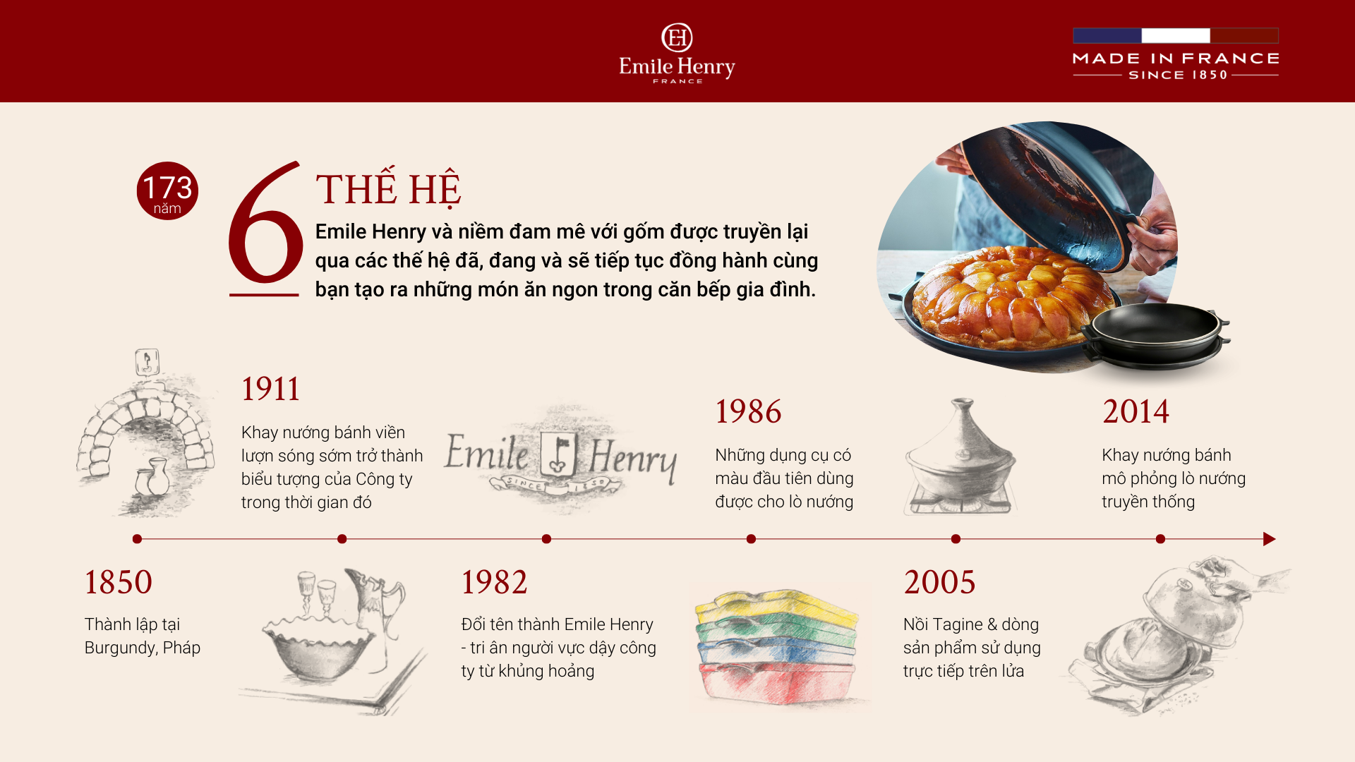 Ban sao cua EH Brand history template 1