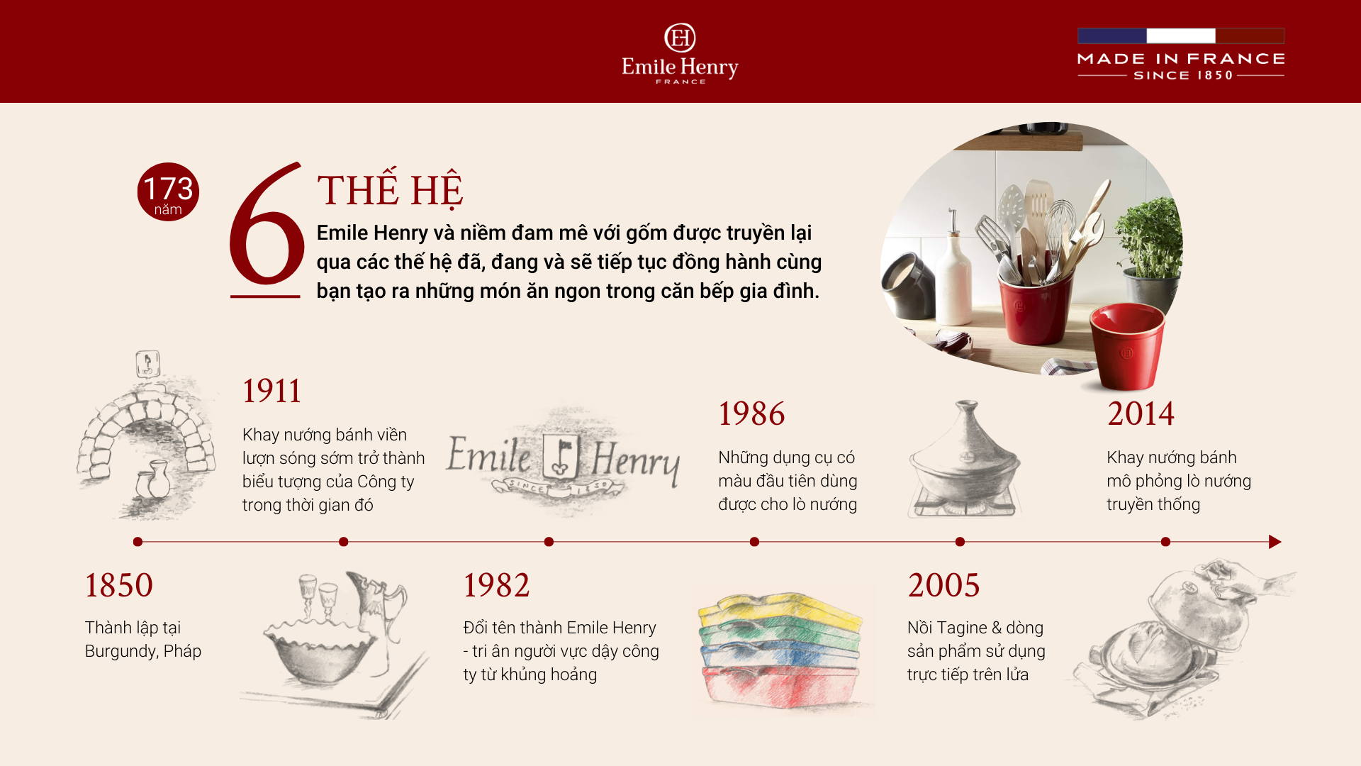 Ban sao cua EH Brand history template 3