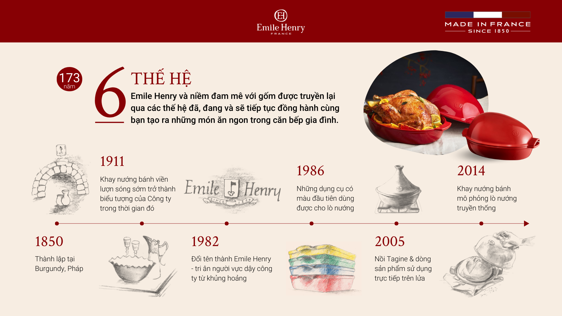 Ban sao cua EH Brand history template 4