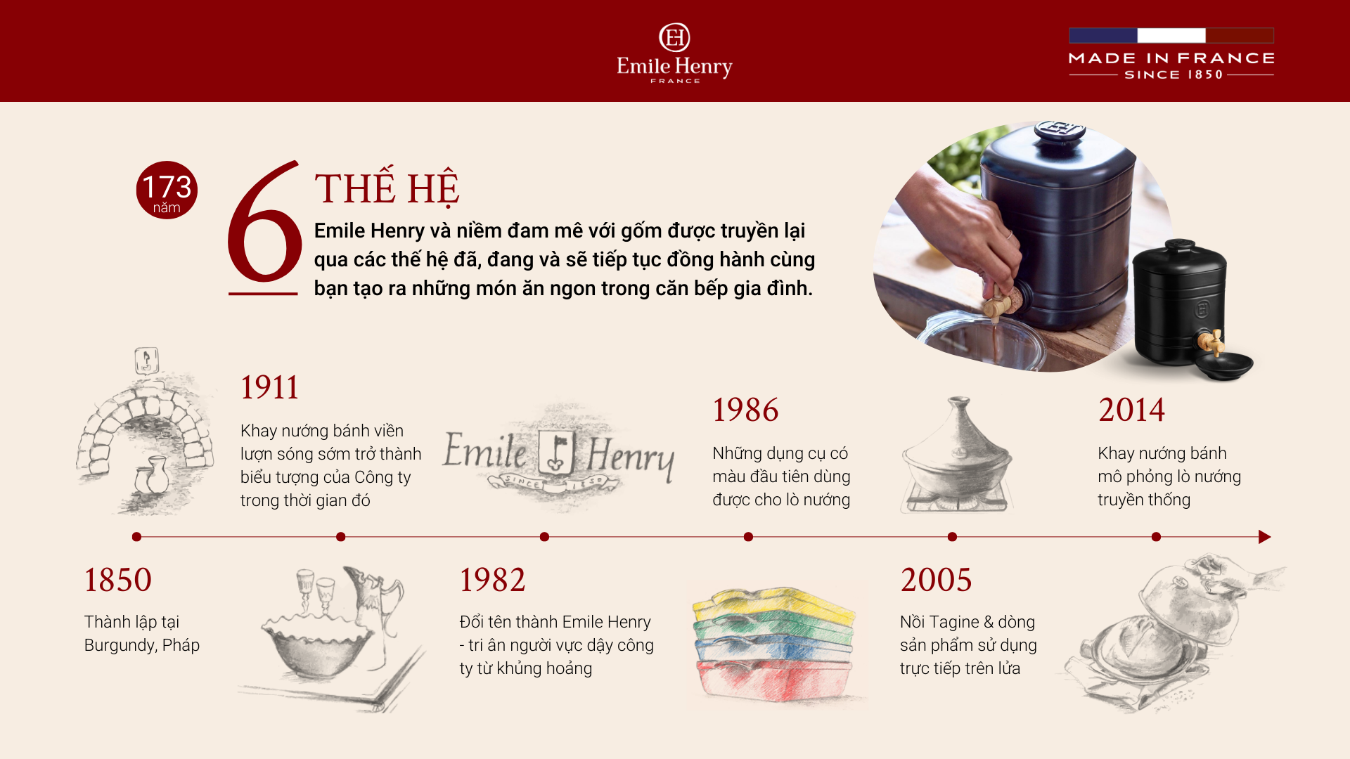 Ban sao cua EH Brand history template