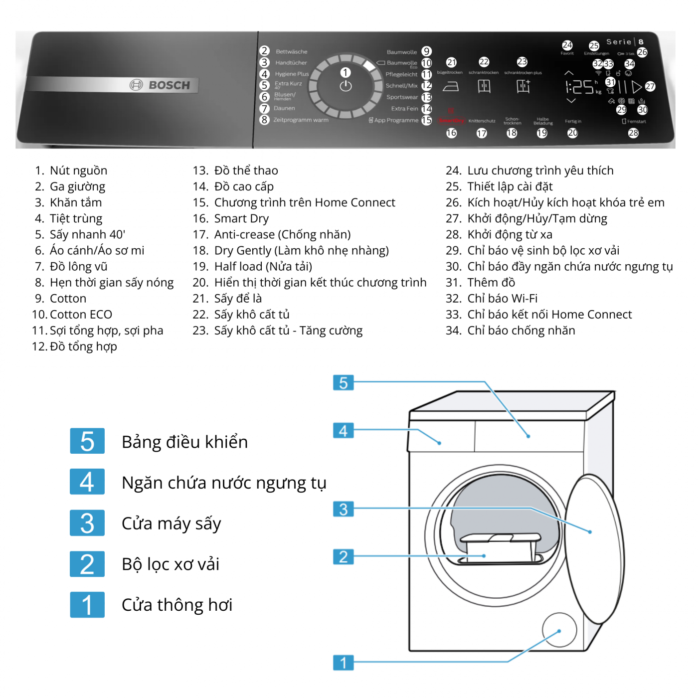 Bảng điều khiển Máy sấy bơm nhiệt Bosch 9 kg WQB245B40 Series 8