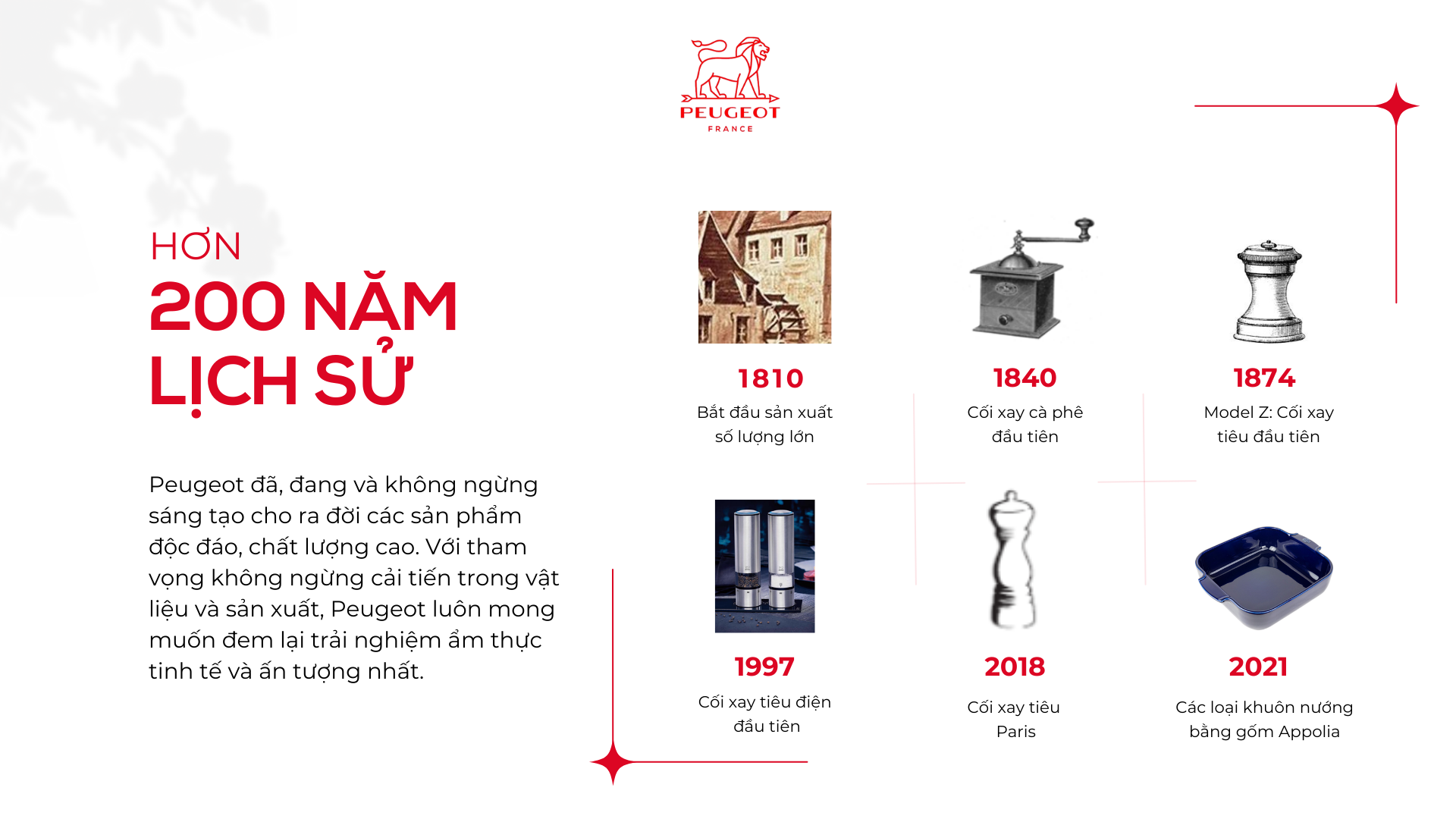 Lịch sử thương hiệu Peugeot