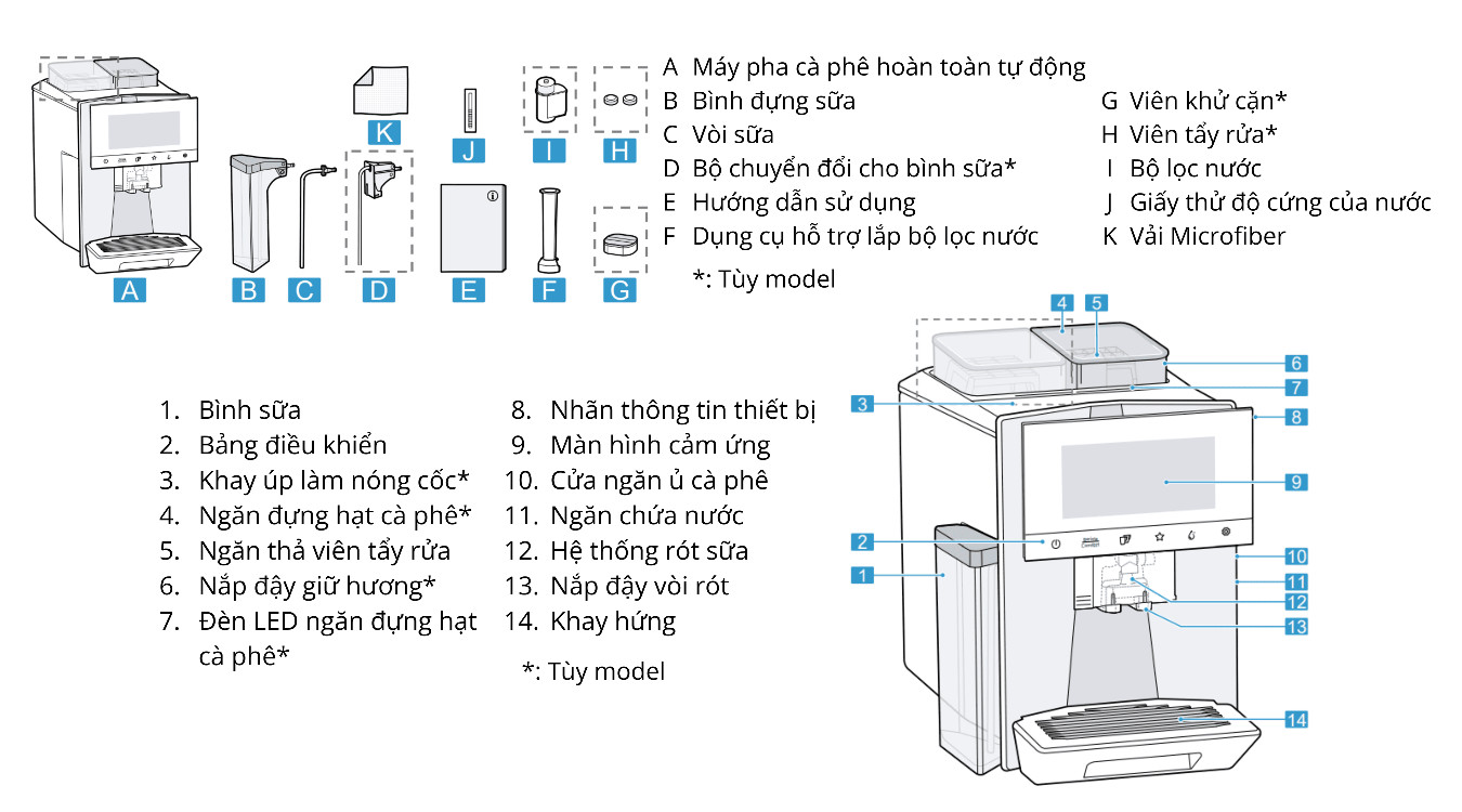 Tổng quan các bộ phận máy pha cà phê Siemens EQ900 TQ905DF9