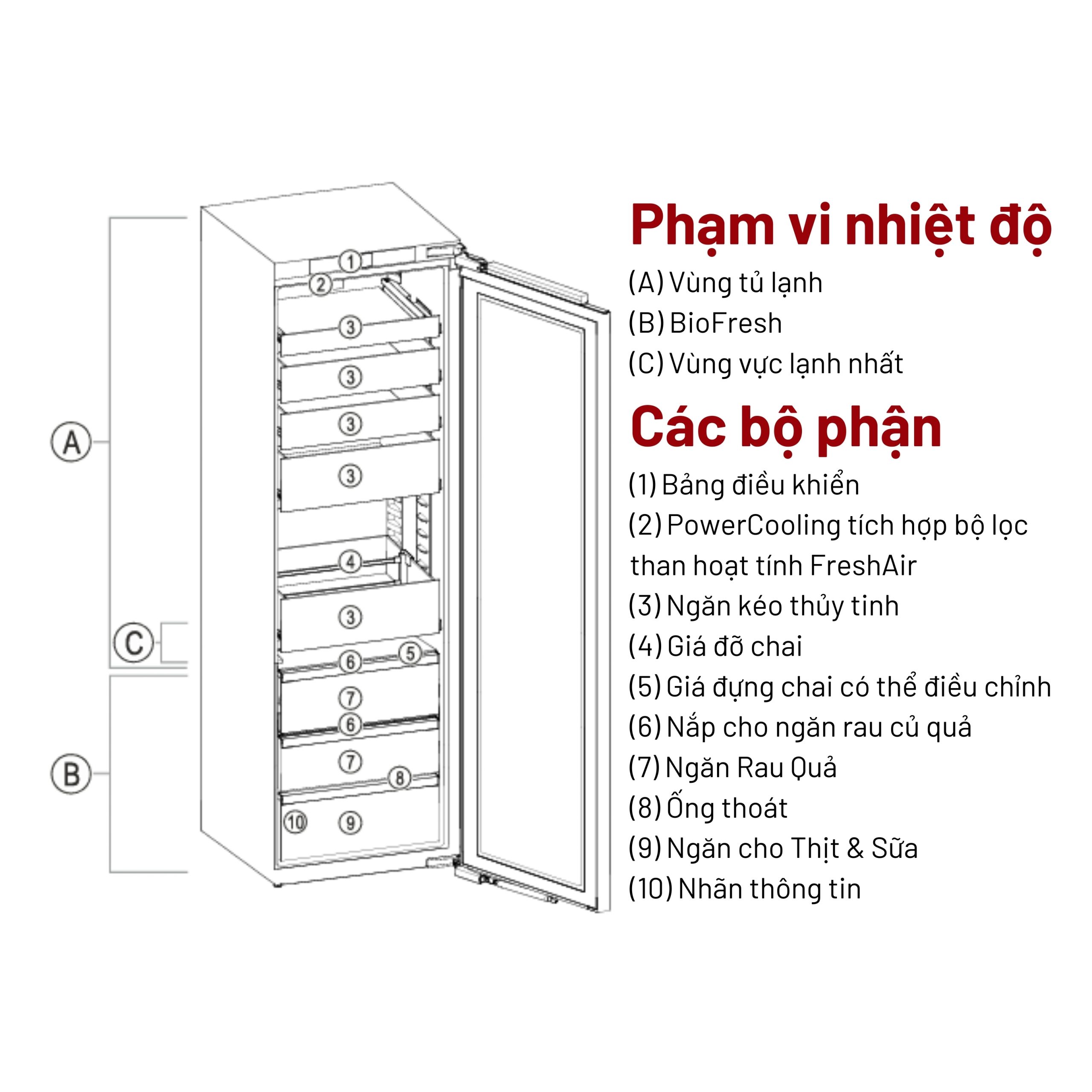 Tủ Lạnh Liebherr IRBPh 5170 Peak BioFresh