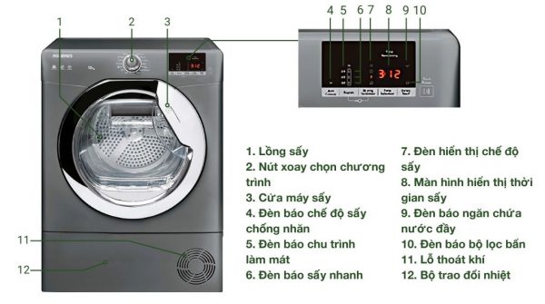 Máy sấy ngưng tụ Rosières RILSC10DGR-04 10kg