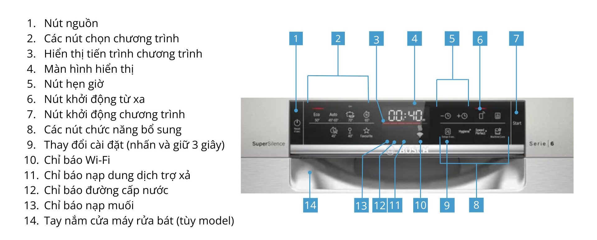 Máy rửa bát Bosch SMS6ZCI37Q Series 6 Độc Lập