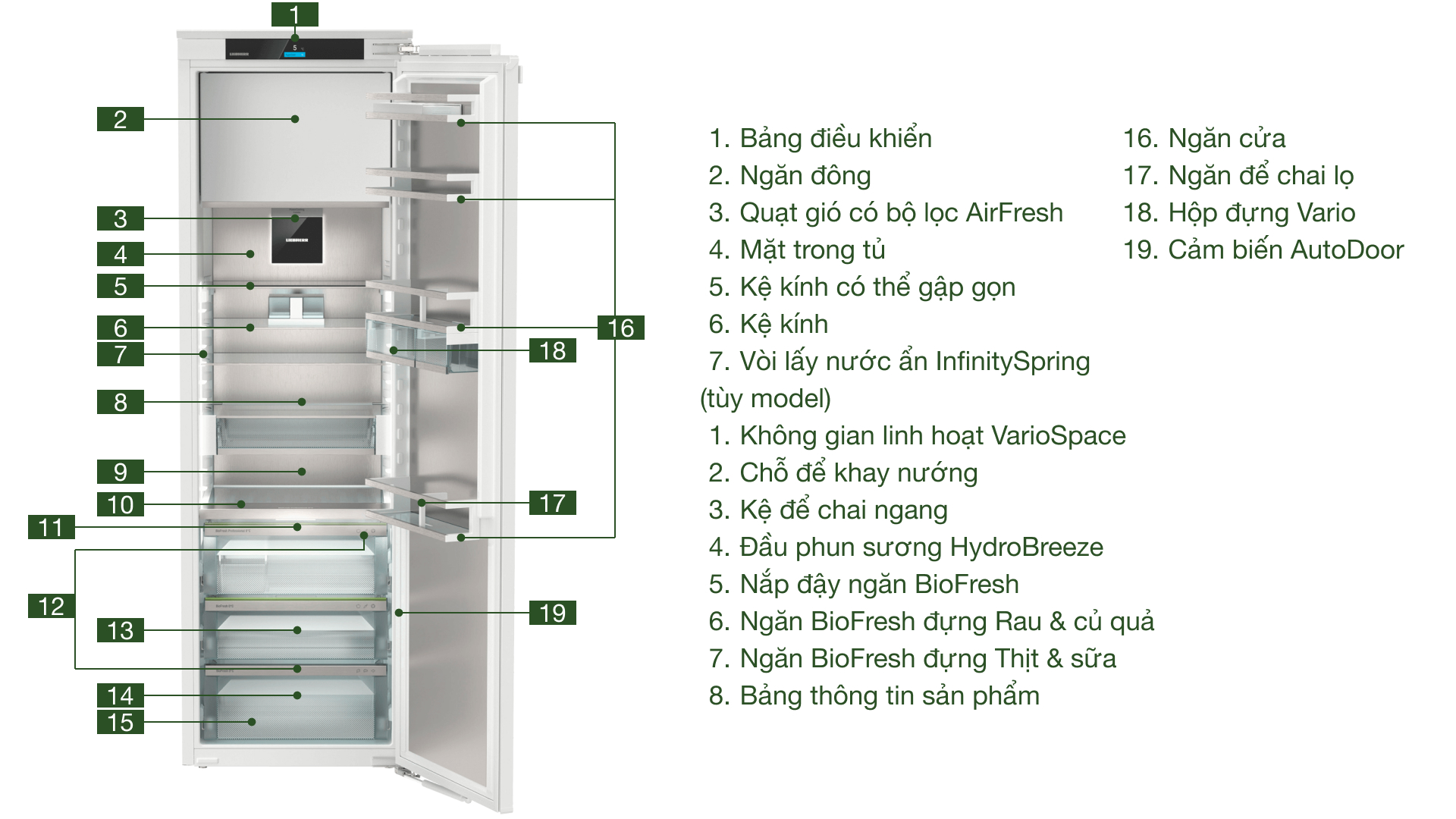 tu lanh dong liebherr irbad 5171 peak biofresh 90