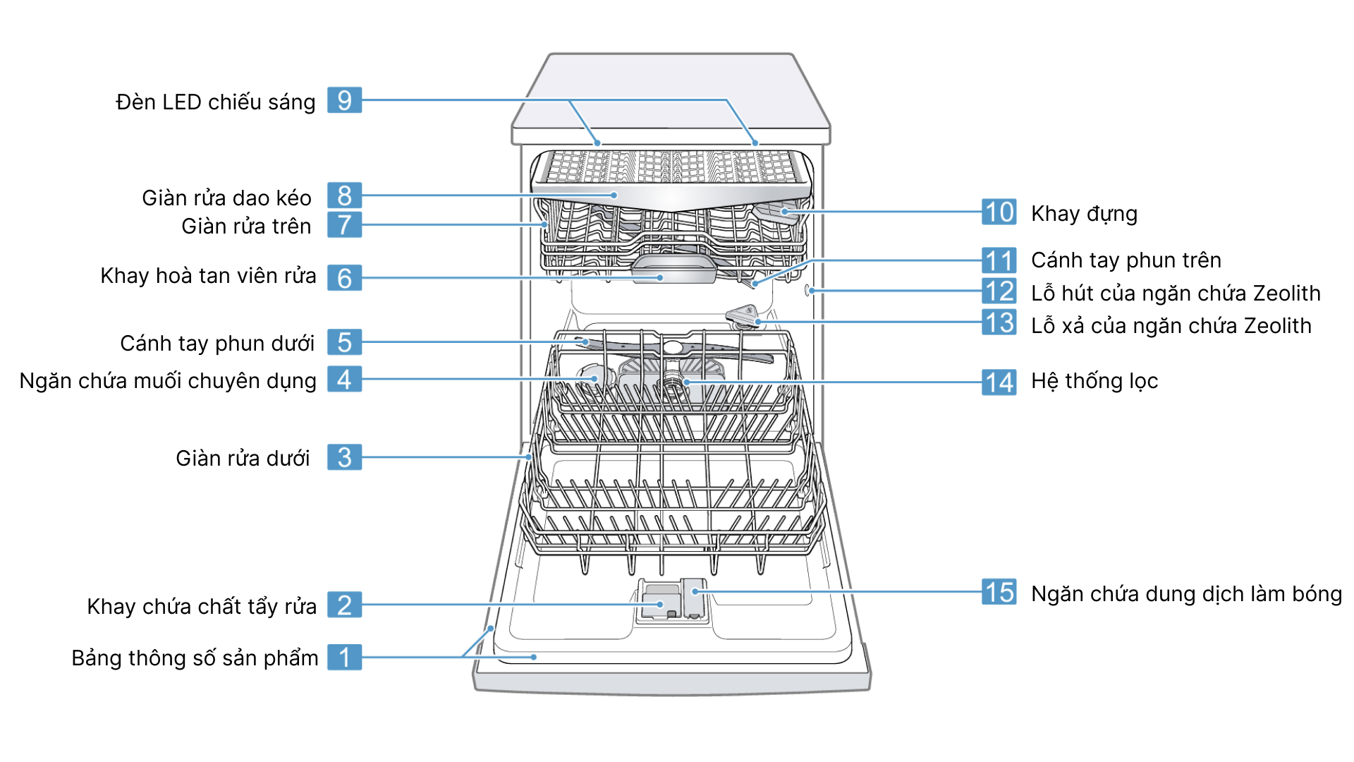 may rua bat bosch sms4hmi07e 02 Gia Dụng Đức Sài Gòn