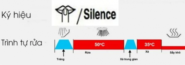 Chương trình rửa yên tĩnh - Silence 50°C