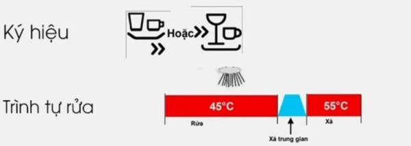 Chương trình rửa nhanh - Quick 45°C