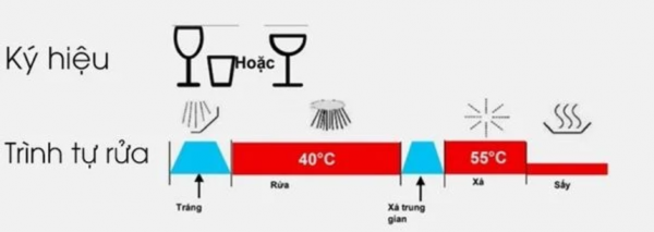 Chương trình rửa ly - Glass 40°C