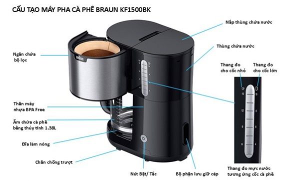 Lưu Ý Khi Sử Dụng Máy Pha Cà Phê Hiệu Quả