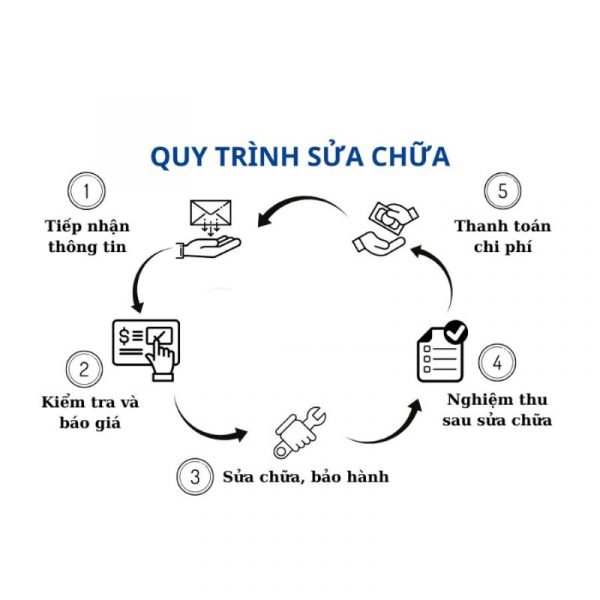 Quy trình toàn diện của dịch vụ bảo hành máy rửa bát Bosch