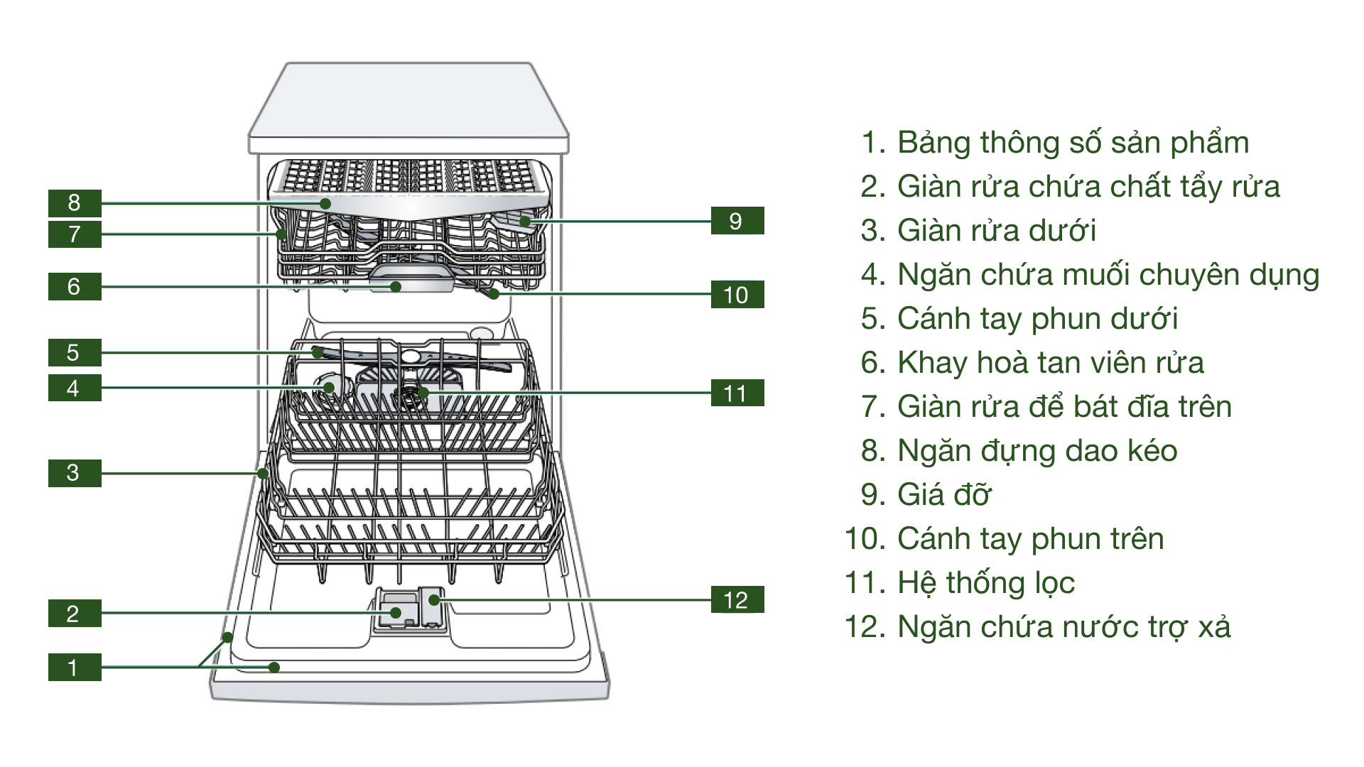 May rua bat am toan phan Bosch SMV4EVX15E Serie 4 3 1 1