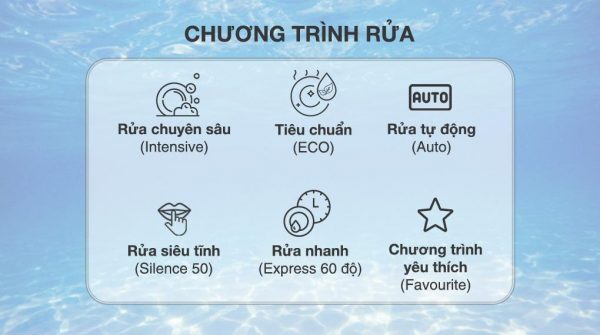 Máy rửa chén Bosch series 6 được trang bị nhiều chương trình rửa khác nhau