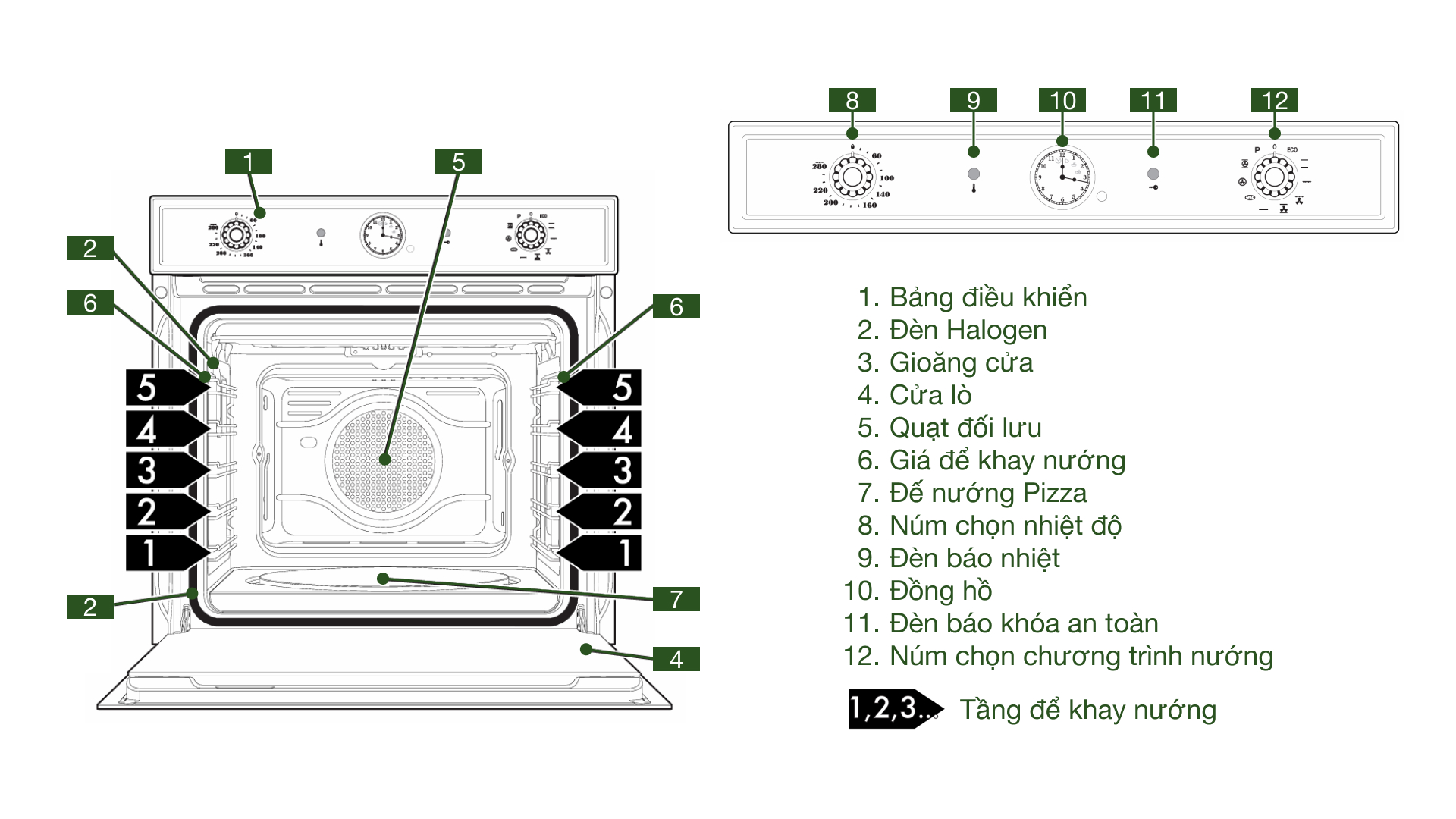 Lò nướng Smeg Cortina SFP750 âm tủ