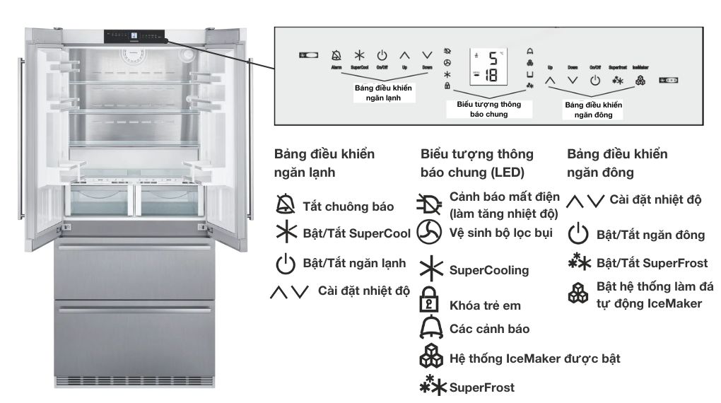 Tủ lạnh Liebherr CBNes 522 lít 6256-25 PremiumPlus BioFresh NoFrost