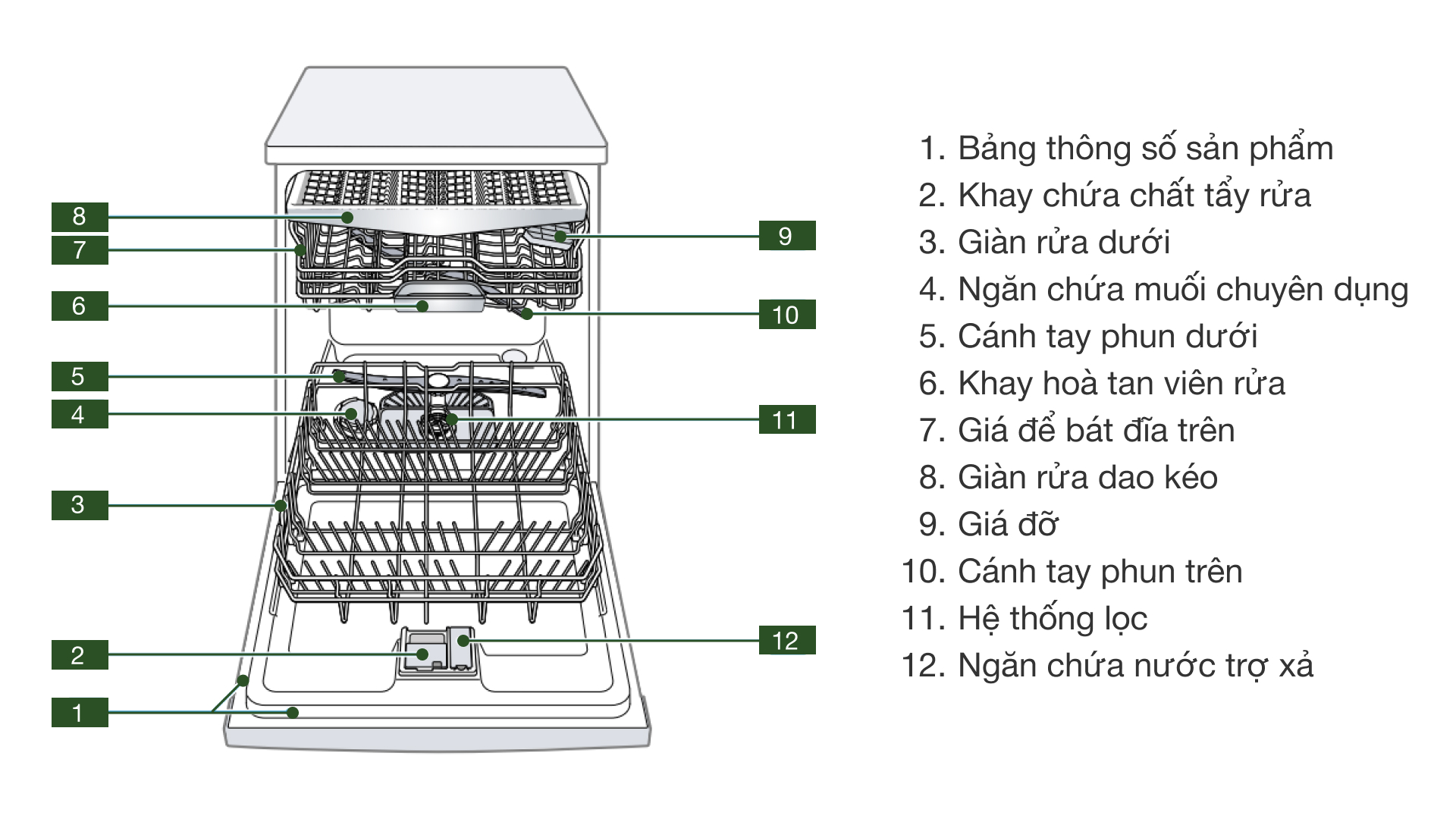 Bosch SMS4ECI26E Series 4 1