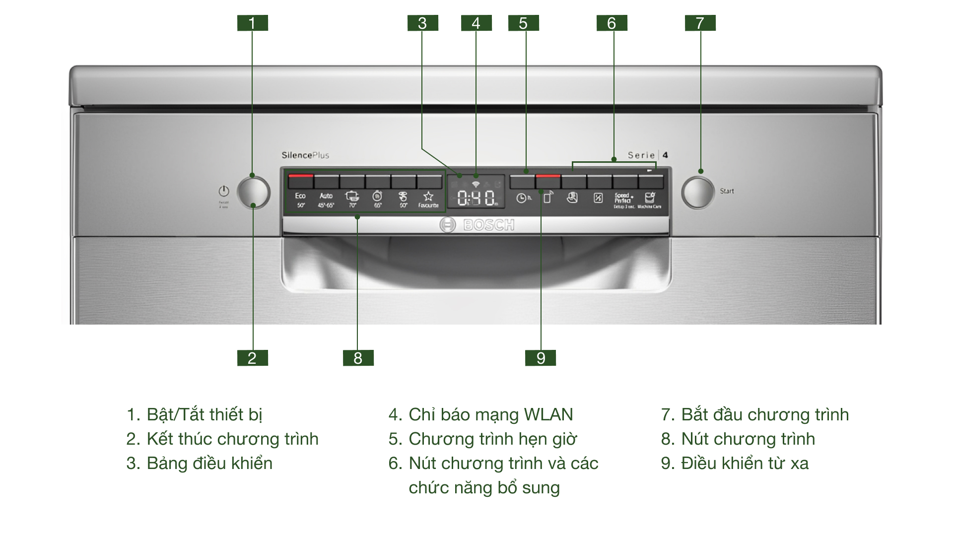 Bosch SMS4ECI26E Series 4