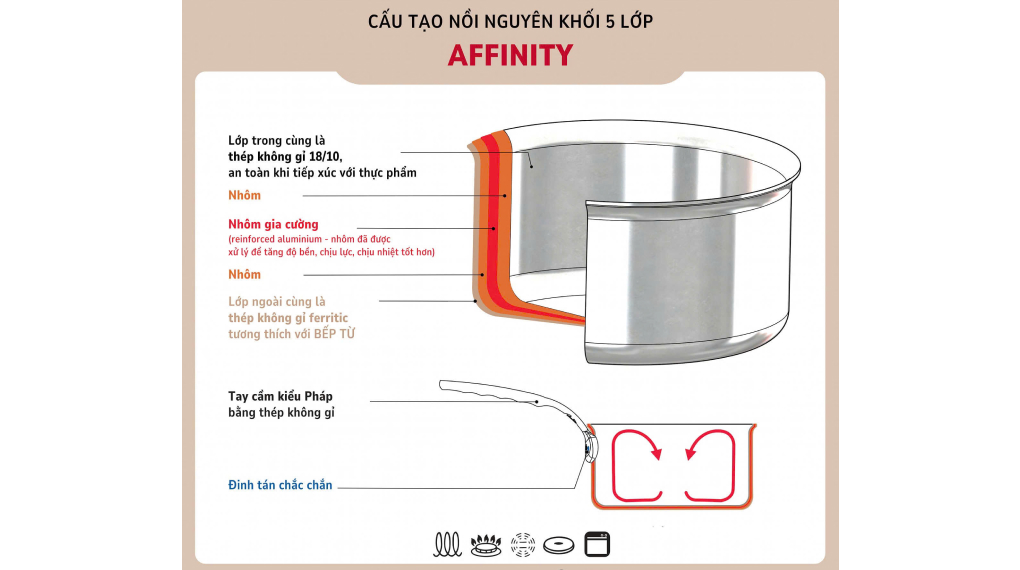 Nồi inox nắp inox De Buyer 3742 Affinity - Cấu tạo 5 lớp nguyên khối Frame 1 Gia Dụng Đức Sài Gòn