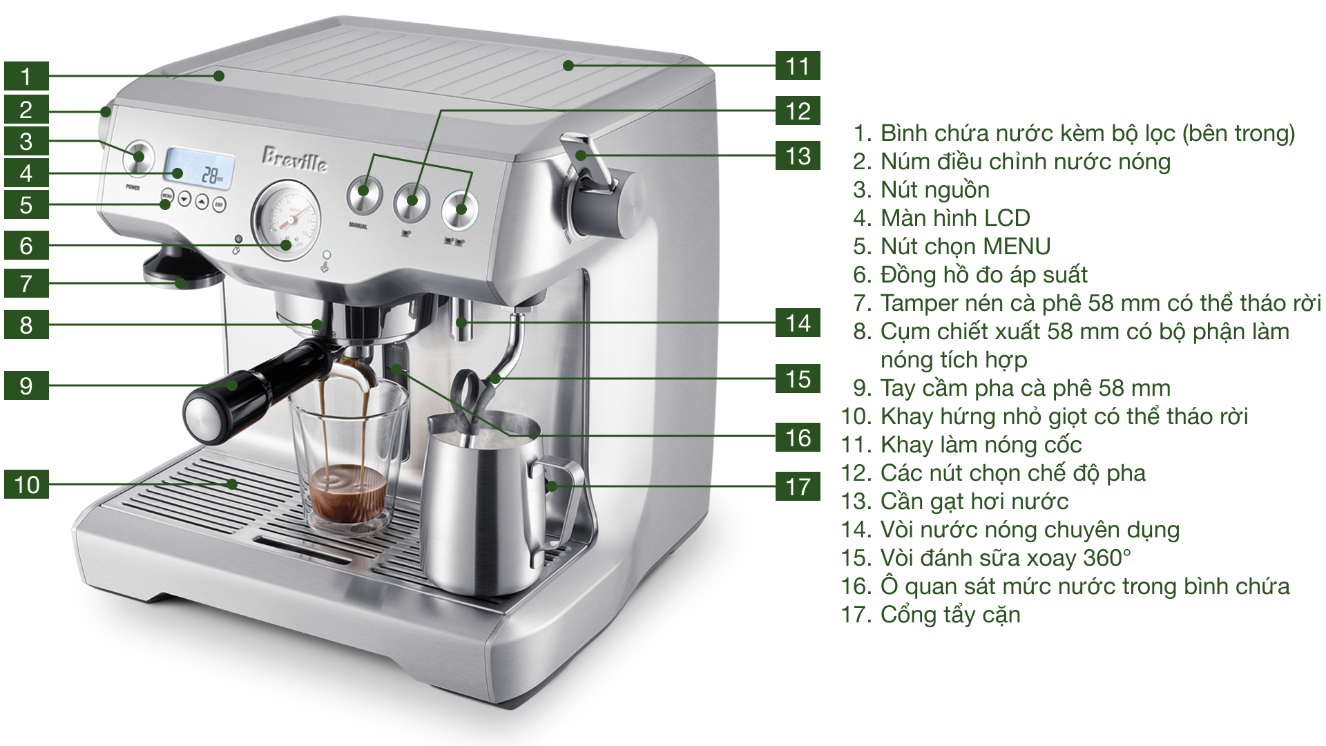 Máy pha cafe bán tự động Breville BES920 the Dual Boiler™