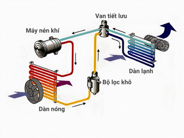 Sơ đồ nguyên lý hoạt động của tủ lạnh