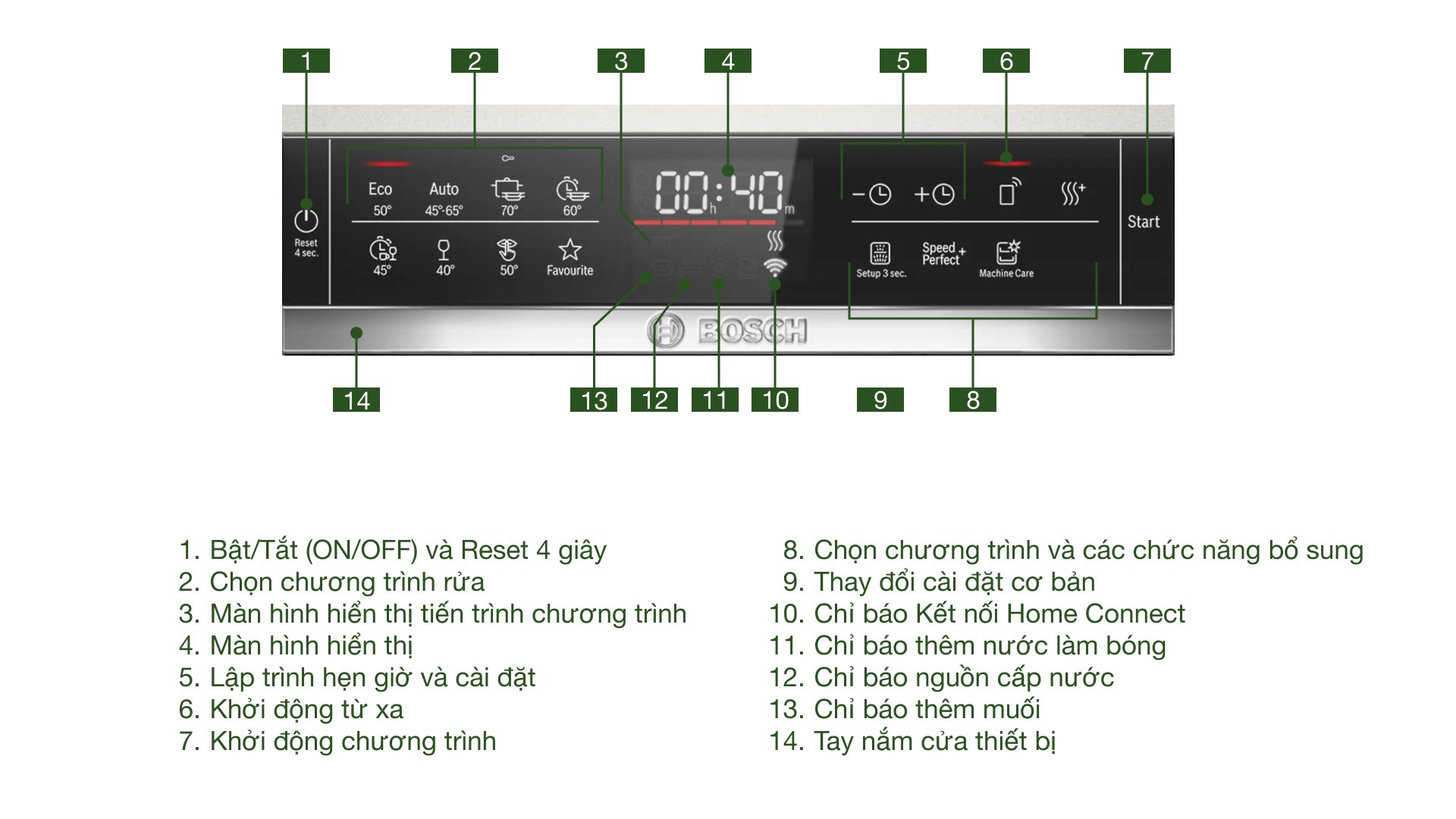 Máy rửa bát độc lập Bosch SMS6ZCI85M Serie 6