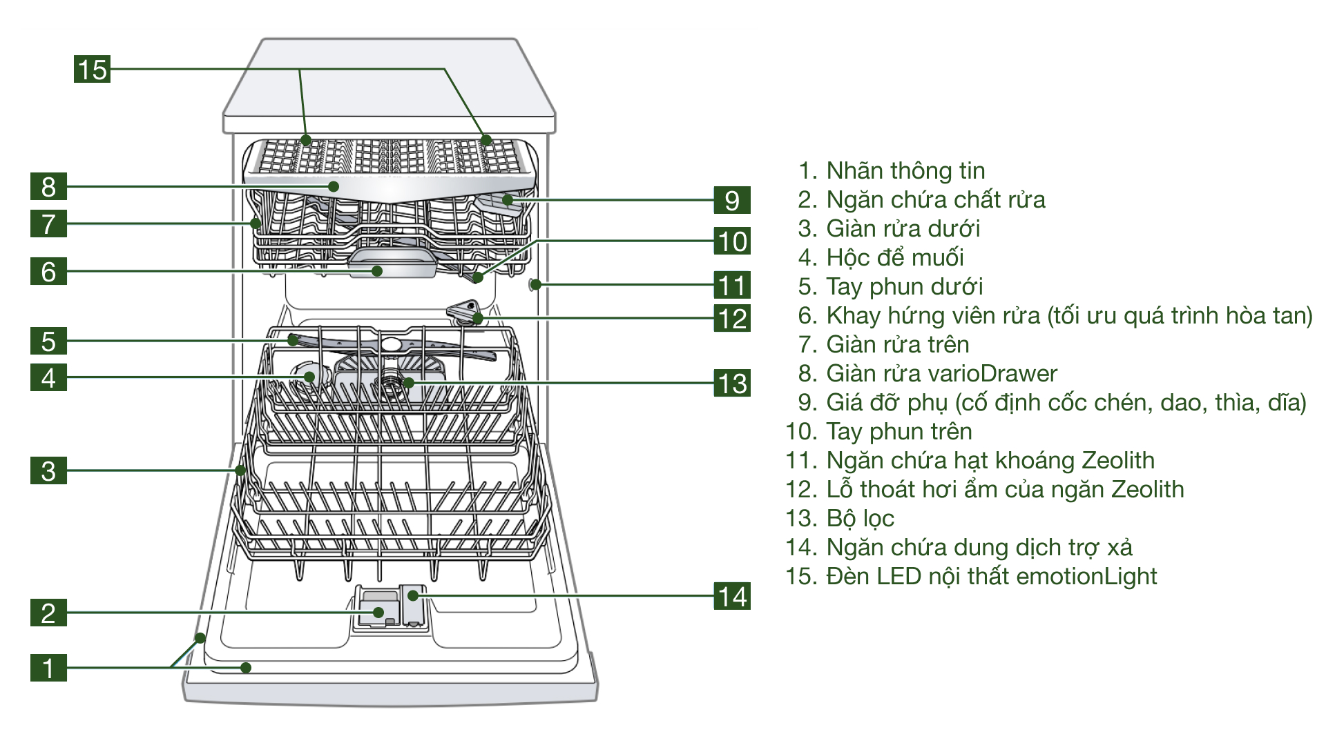 Máy rửa bát độc lập Bosch SMS6ZCI85M Serie 6