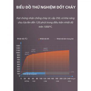 ket sat thong minh philips sbx501 16