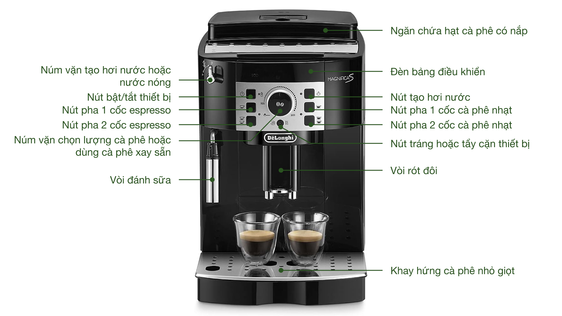 Máy pha cafe tự động Delonghi ECAM 20.116.B Magnifica