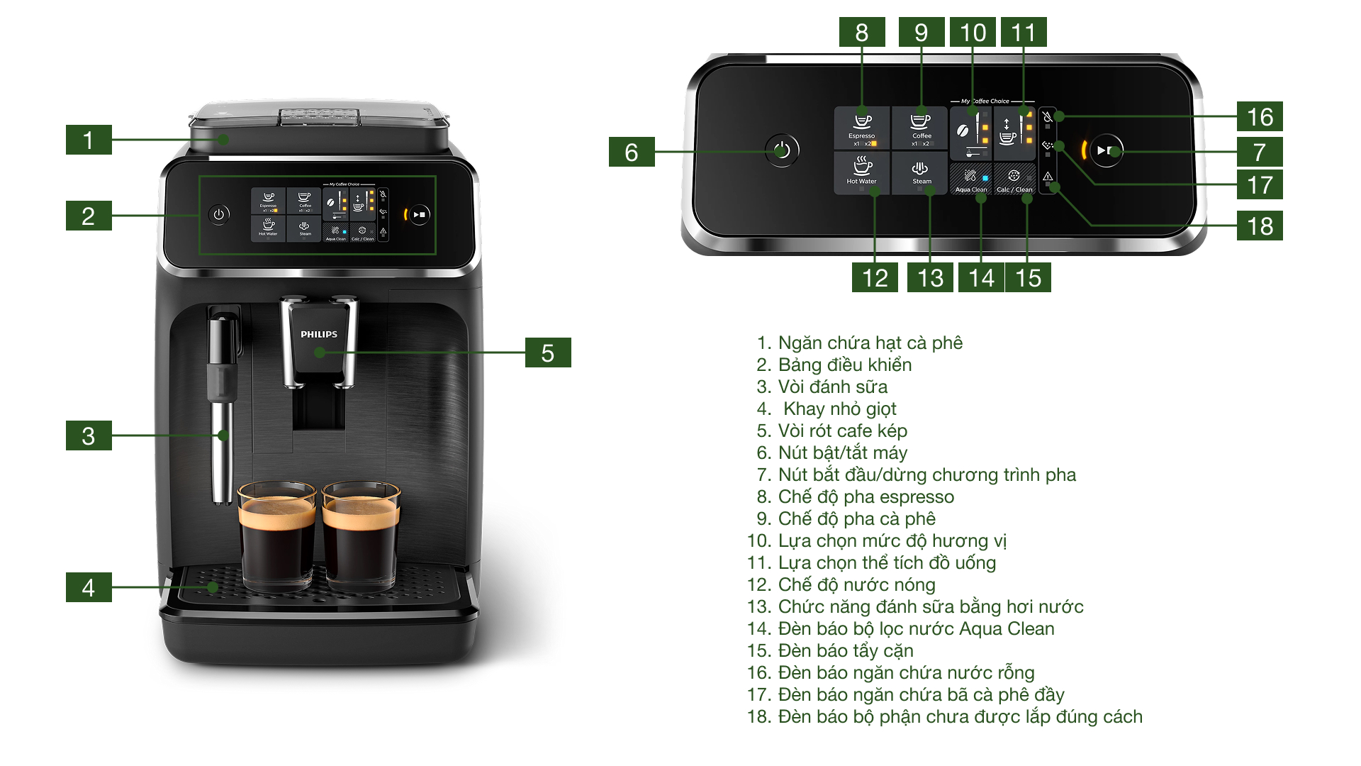 Máy pha cafe tự động Philips EP2220/10 Series 2200