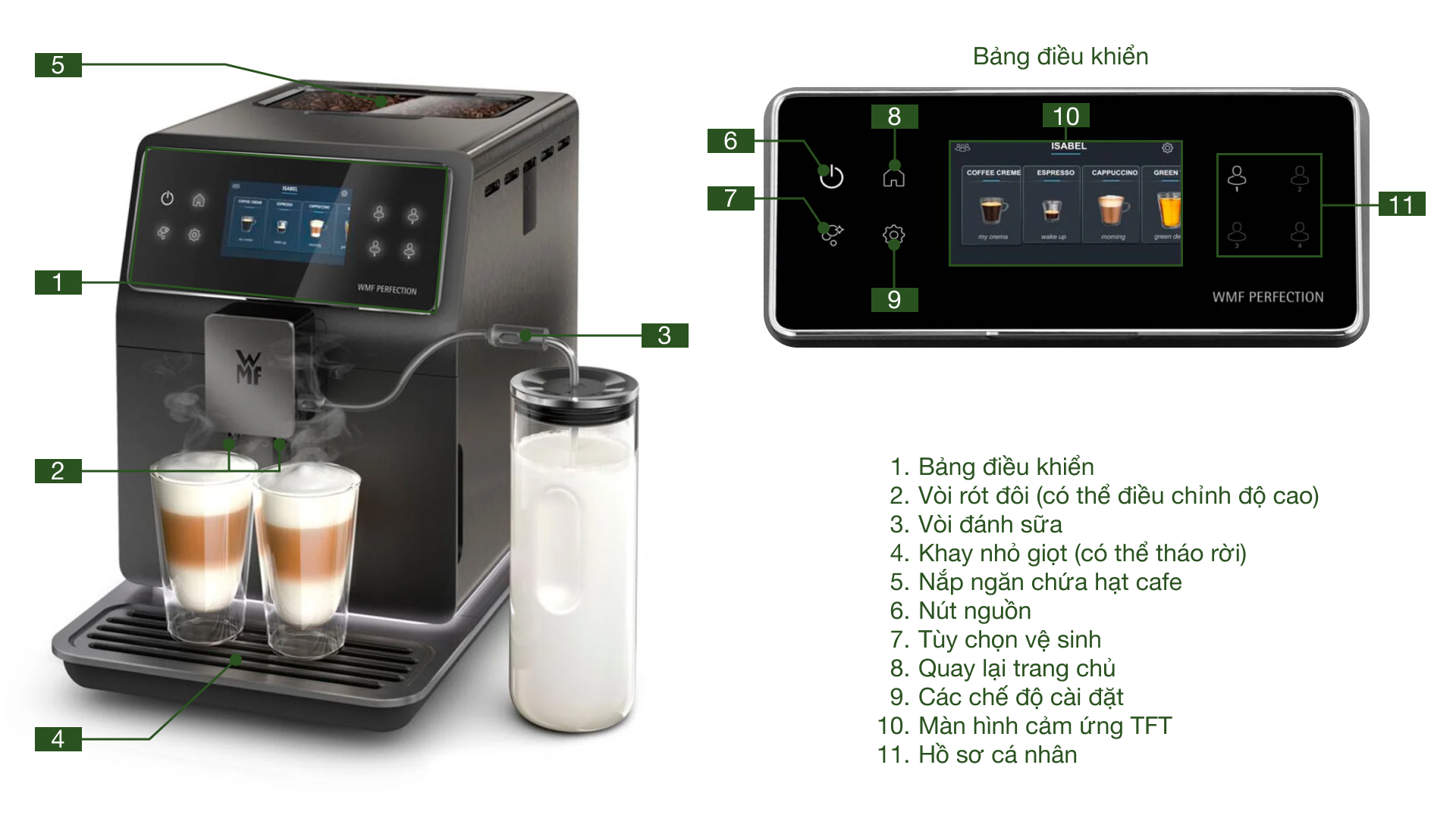 Máy pha cafe tự động WMF CP85581 Perfection 890L BLK STEEL EU