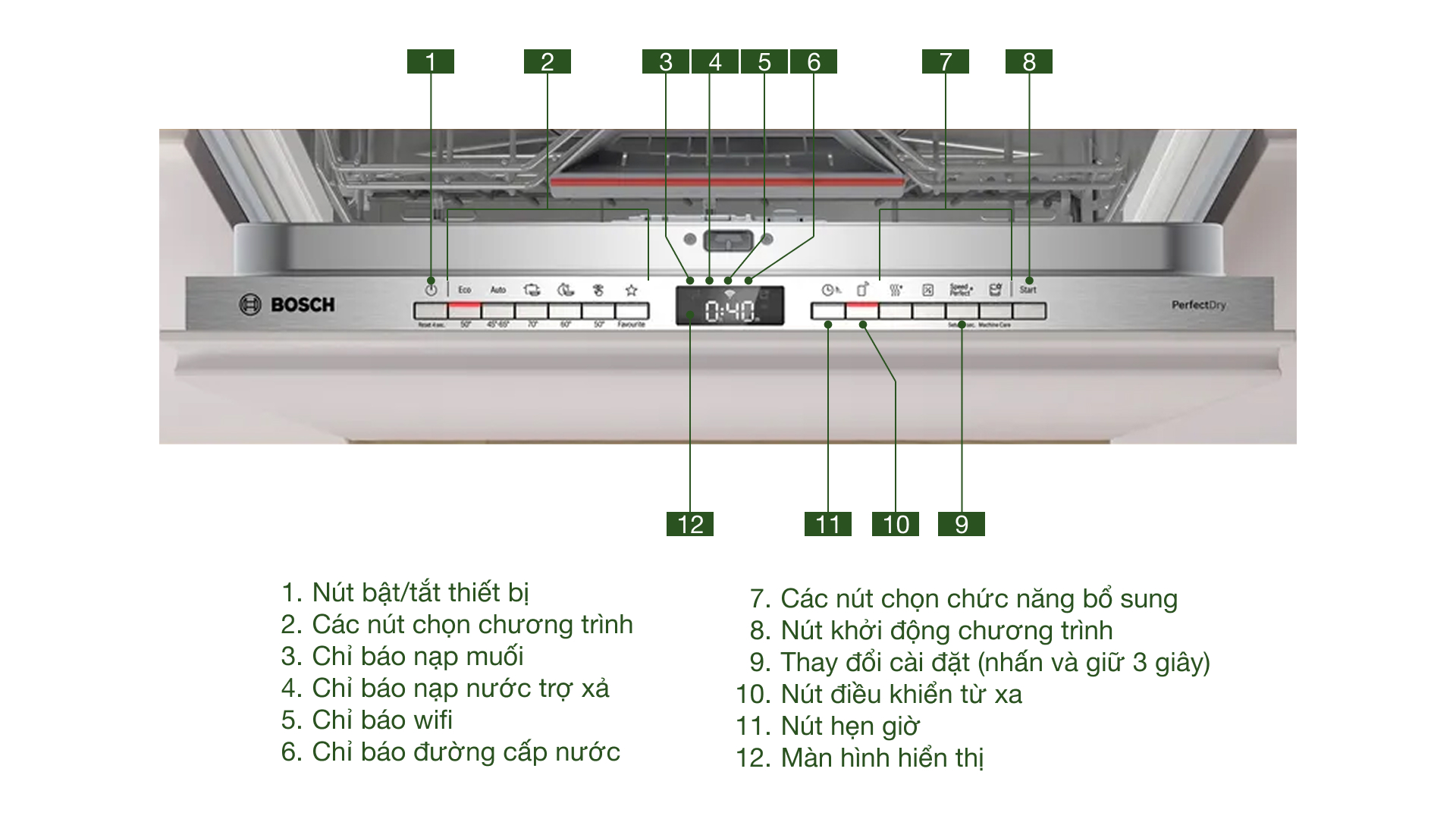 Máy rửa bát âm toàn phần Bosch SMV6ZCX10E Serie 6