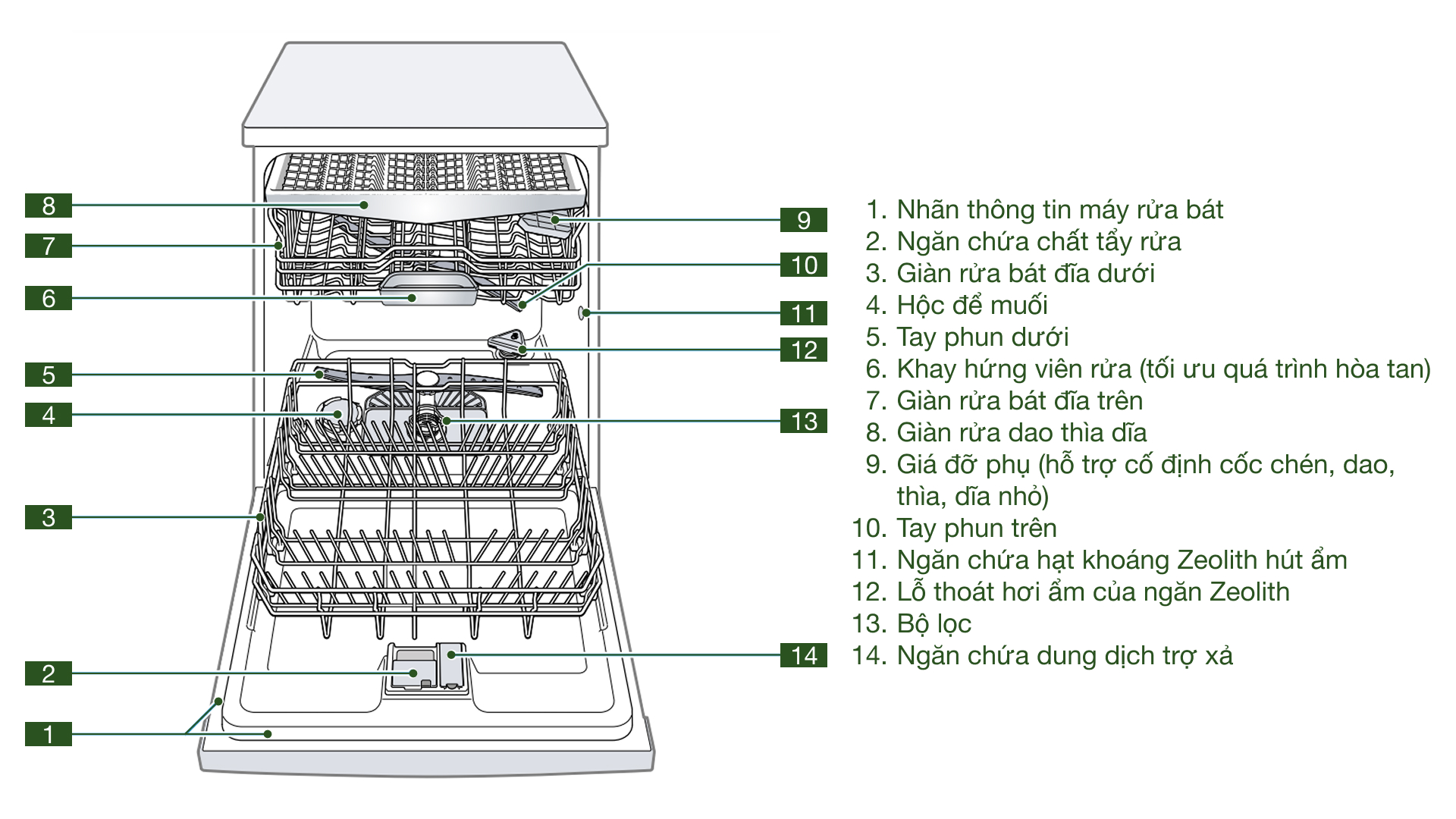 Máy rửa bát âm toàn phần Bosch SMV6ZCX10E Serie 6