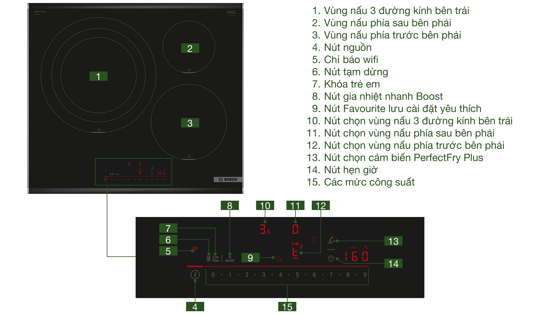 Bếp từ 3 vùng nấu Bosch PID675HC1E Serie 6 7400 W - Chi tiết các bộ phận Bếp từ 3 vùng nấu Bosch PID675HC1E Serie 6 7400 W
