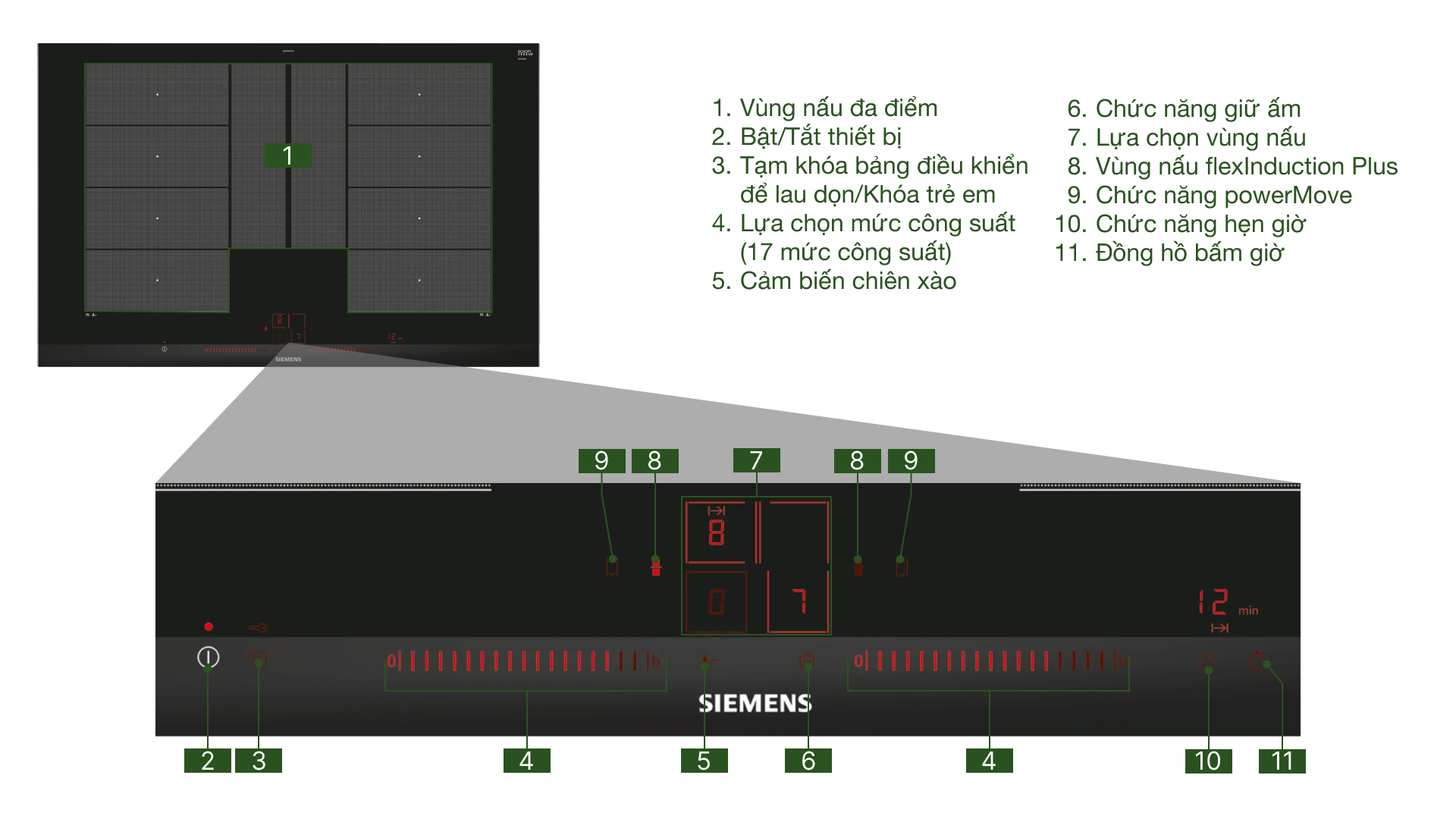 Bếp từ đa điểm Siemens EX875LXC1E iQ700 7400 W - Tổng quan bộ phận Bếp từ đa điểm Siemens EX875LXC1E iQ700 7400 W