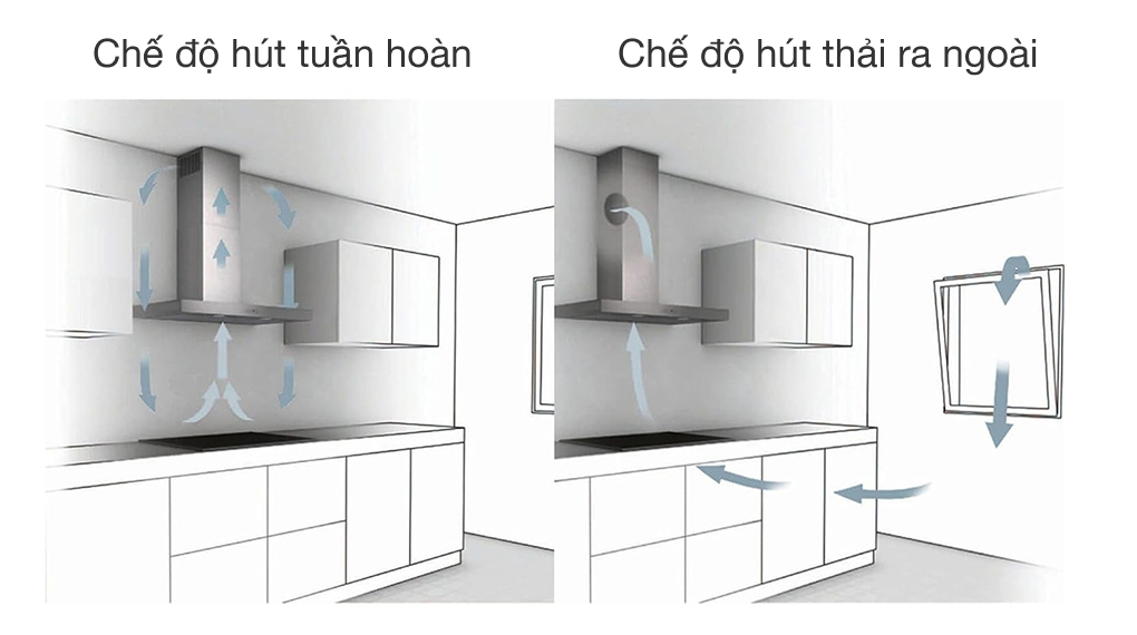 Máy hút mùi Gaggenau có thể lắp đặt theo 2 chế độ hút che do hut mui