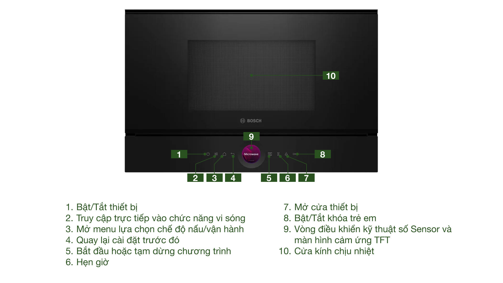 Lò vi sóng kèm nướng Bosch BER7321B1 Series 8 âm tủ - Tổng quan bộ phận Lò vi sóng kèm nướng Bosch BER7321B1 Series 8 âm tủ