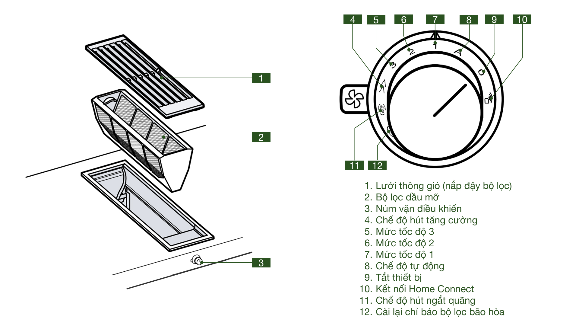 Máy hút mùi âm bàn Gaggenau VL414115 Serie 400 - Tổng quan bộ phận Máy hút mùi âm bàn Gaggenau VL414115 Serie 400