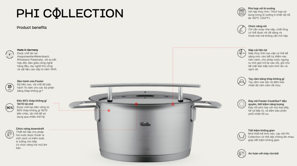 tong quan cac bo suu tap noi cua fissler 2