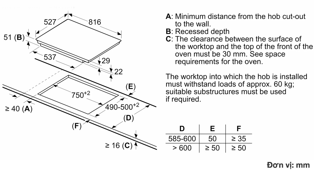 Bếp từ đa điểm Bosch PXY895DV1E Series 8 Accent Line 7400 W-Thông số lắp đặt Bếp từ đa điểm Bosch PXY895DV1E Series 8 Accent Line 7400 W-Thông số lắp đặt