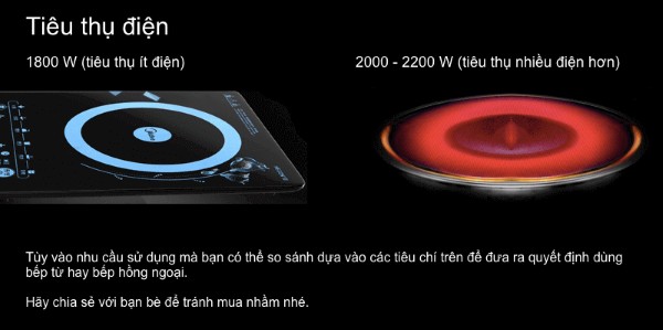 Nên Dùng Bếp Từ Hay Bếp Hồng Ngoại? So Sánh Chi Tiết Giúp Bạn Chọn Đúng 7 Bếp từ tiêu thụ ít điện hơn, tiết kiệm đến 100 kWh mỗi năm và giảm chi phí nấu nướng lâu dài