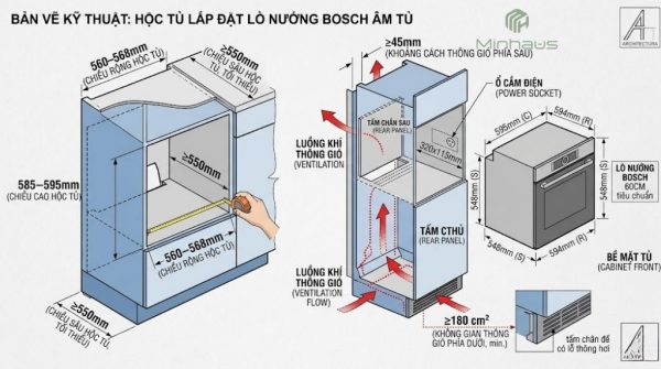 Kích thước lò nướng Bosch âm tủ: Bảng tra đầy đủ 4 Bản vẽ kỹ thuật kích thước hộc tủ lắp đặt lò nướng Bosch âm tủ