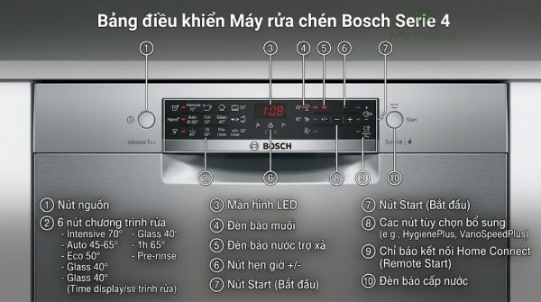 Cách sử dụng máy rửa chén Bosch Serie 4 chi tiết 2 Bảng điều khiển máy rửa chén Bosch Serie 4 với chú thích các nút chức năng